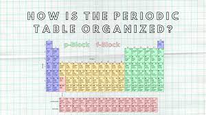 how is the periodic table organized and