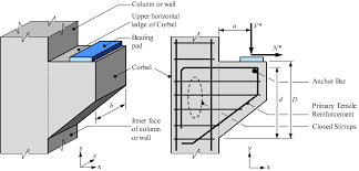 structural design of corbels structville