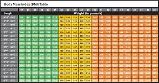 7 8 Bmi Table For Men Sowtemplate