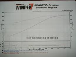 Ford V6 Mustang Dyno Graph Database