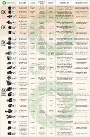 Digital Cameras Comparison Chart In Terms Of Resolution