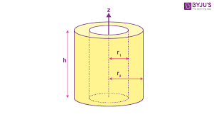 Solid Cylinder Moment Of Inertia