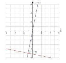 write an equation for line l in point