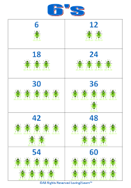 Skip Counting By 6s Chart And Learning Video