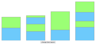 D3 Updating Stacked Bar Chart Code Review Stack Exchange