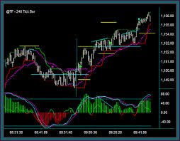 Emini Russell Futures Day Trading Video Discussing Trade