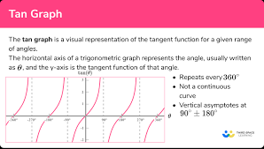 Tan Graph Gcse Maths Steps