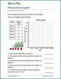 Line Graphs Worksheets K5 Learning