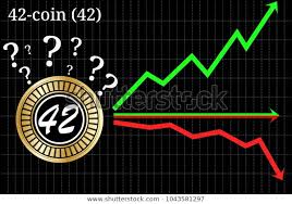 Possible Graphs Forecast 42coin 42 Cryptocurrency Stock