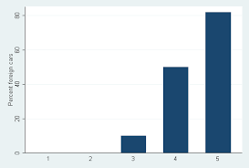 creating percent summary variables