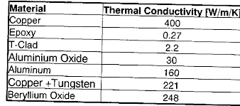 Anodized Aluminum Anodized Aluminum Thermal Conductivity