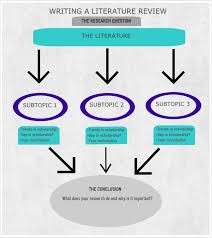 Digital Thesis   Sample of review of related literature in research 