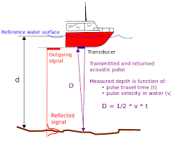 1 4 mapping the seafloor introduction