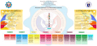 Organizational Structure Muzon Pabahay Elementary School
