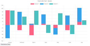 Bug Tooltip Error With Stacked Group Bar Chart In Demo