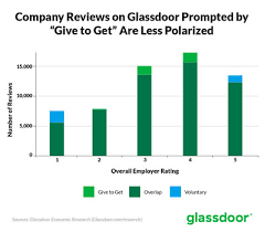New Study Reveals Glassdoor Give To