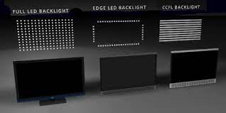 Direct led backlight is used in 9 series of philips and sony models. Full Array Led Tv