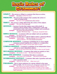 Scholastic Rules Of Grammar Word Wall Chart Tf2494 Amazon