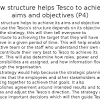 Functional areas in Tesco and Oxfam