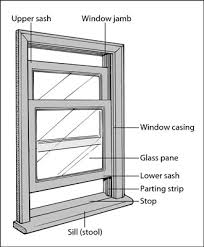 How To Replace Window Channels Dummies