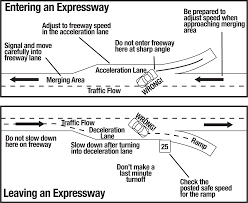 With the network of expressways in place, the challenge before us is to ensure safety on the roads. Florida Driver Handbook Expressway Driving