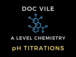 Balancing Chemical Equations A Level