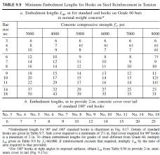 Compression Lap Splices Of Construction Civil Engineering