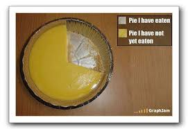 The Only Time It Makes Sense To Use A Pie Chart Adam