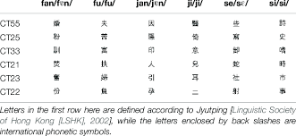 Thirty Six Cantonese Tonal Syllables Download Table
