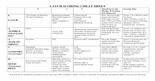 Latch Score Cheat Sheet