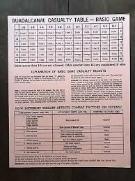 Board Game Parts 1966 Casualty Table Chart Guadalcanal