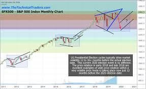 The Equities Wedge At The Edge Front And Center Silver