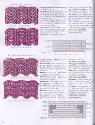 The essential guide to the brioche stitch, nancy marchant outlines this method, among many others. Fast Simple Image Host Scarf Knitting Patterns Brioche Knitting Patterns Brioche Stitch