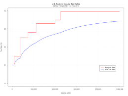 File U S Federal Income Tax Rates 2013 Png Wikimedia Commons