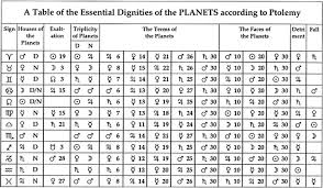 Ptolemys Chart Of Dignities Straight Woo