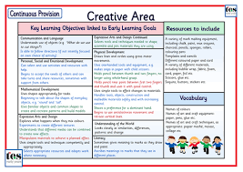 Continuous Provision Chart For The Creative Area Including