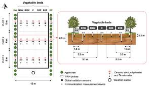 Agroecological Garden Orchard