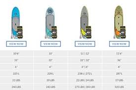 Paddle Board Size Weight Chart Isle Surf Sup