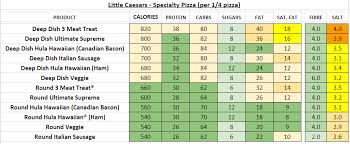 Little Caesars Nutrition Information And Calories Full Menu