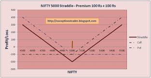 Nse Options Trader Trading Options Long Straddle
