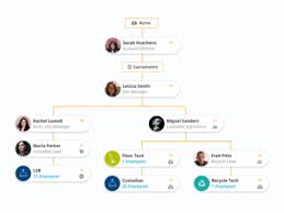 Org Chart Designs Themes Templates And Downloadable