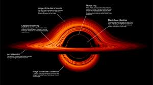 interesting facts about black holes