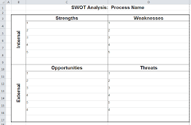 Swot Analysis Template For Microsoft Excel