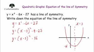 Line Of Symmetry Of A Quadratic Graph