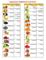 Tupperware Fridgesmart Fruit Chart In 2019 Tupperware
