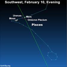 Moon Mars Uranus From February 9 To 11 Sky Archive