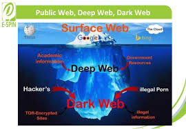 what is dark web monitoring e spin group