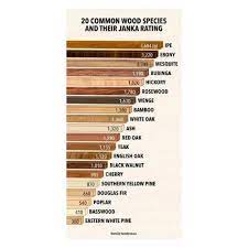 choosing a hardwood flooring species
