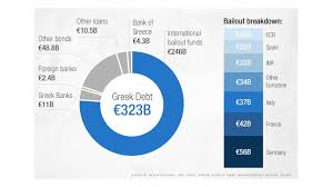 Chart Greek Sovereign Debt Topforeignstocks Com