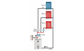 ray wohlh troubleshooting hydronic